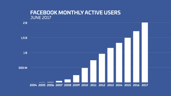 facebook-historical-user-count-graph.png